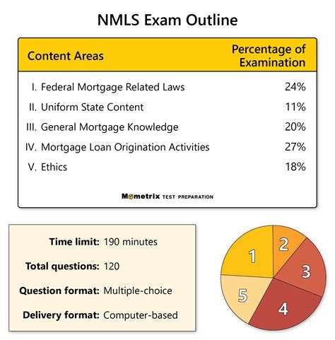 how hard is the mortgage license test|Your guide to the NMLS practice test .